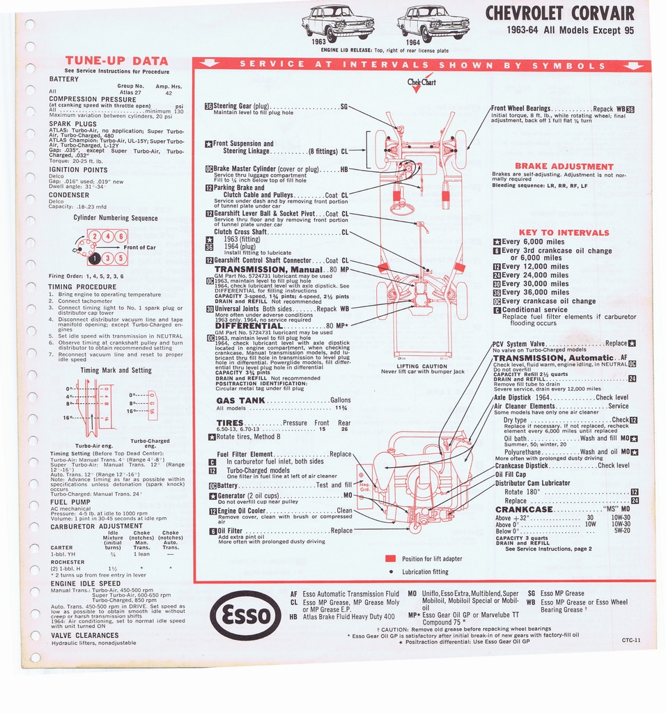 n_1965 ESSO Car Care Guide 047.jpg